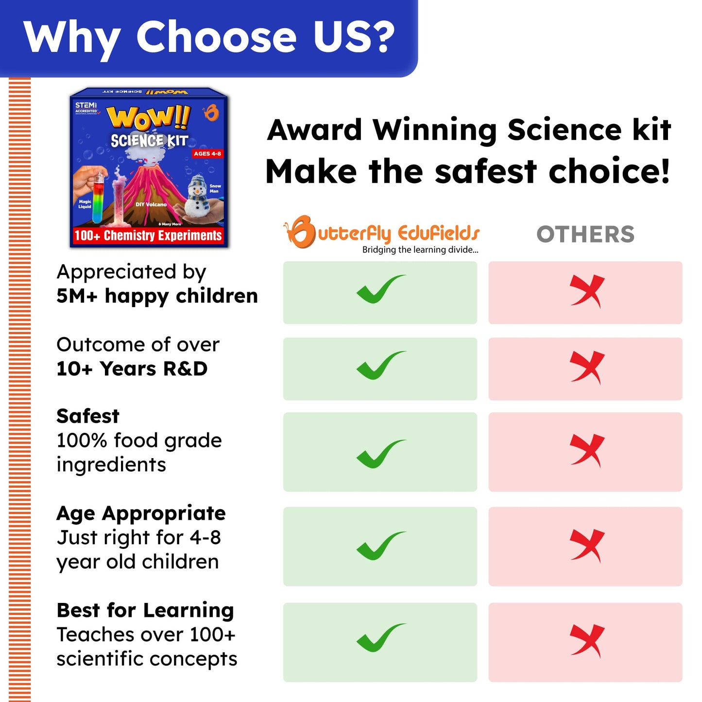 Butterfly EduFields 150+ Girls Science Kit for Kids 8-12 Ages 8 9 10 11 12 Years | Girls Science Experiments | Birthday for Girls | Girls Toys | Fun STEM Learning and Educational Toys