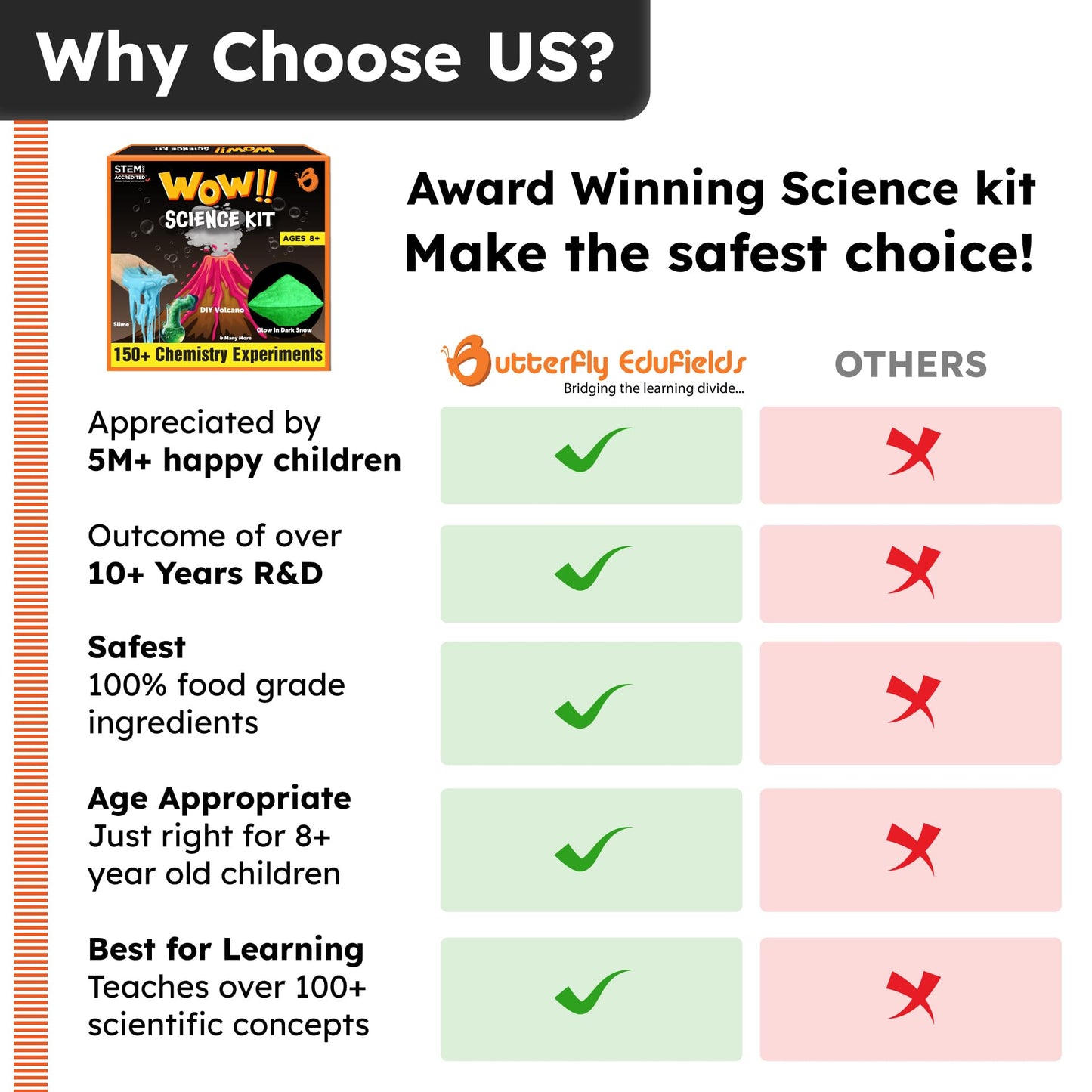 Butterfly EduFields 150+ Girls Science Kit for Kids 8-12 Ages 8 9 10 11 12 Years | Girls Science Experiments | Birthday for Girls | Girls Toys | Fun STEM Learning and Educational Toys