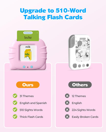 Talking Flash Cards for Toddlers 1 2 3 4 Year Olds, Montessori Language Learning with 224 Words, Pocket Speech Therapy and Autism Playthings, Children's Sensory Educational Device