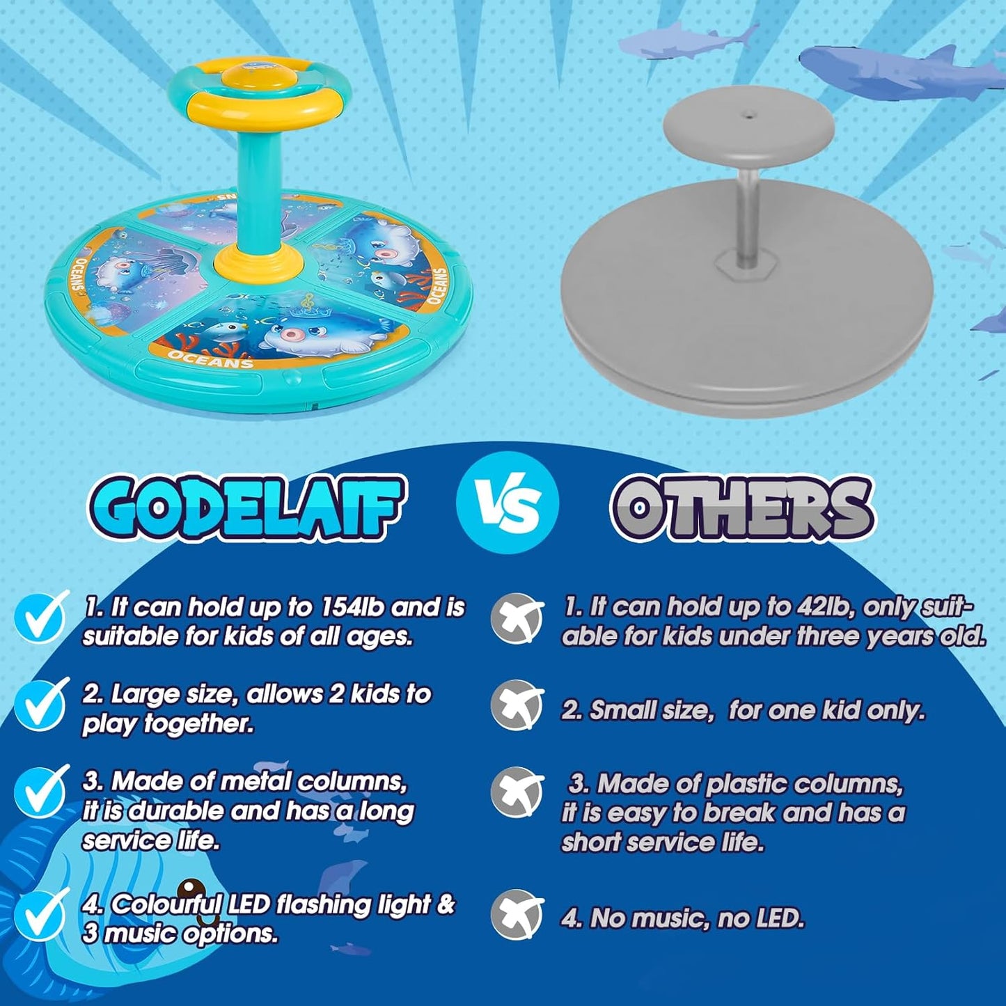 Sit and Spin, Christmas Birthday Gift Toddlers Sit and Spin Toy for 1-2 3 4 Years Old Girl Boy, 360° Ocean Interactive Sensory Spinning Toys for Ages 2-10 Kids LED & Sound with Free Stickers