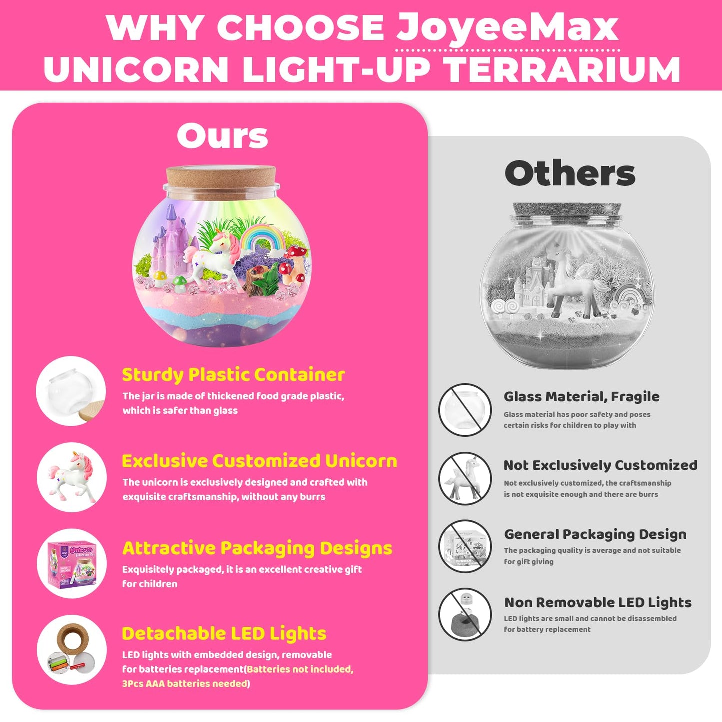 JOYEEMAX Unicorn Light-Up Terrarium Kit for Kids - LED Night Light - DIY Arts and Crafts Kit for Girls Ages 4-12