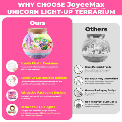 JOYEEMAX Unicorn Light-Up Terrarium Kit for Kids - LED Night Light - DIY Arts and Crafts Kit for Girls Ages 4-12