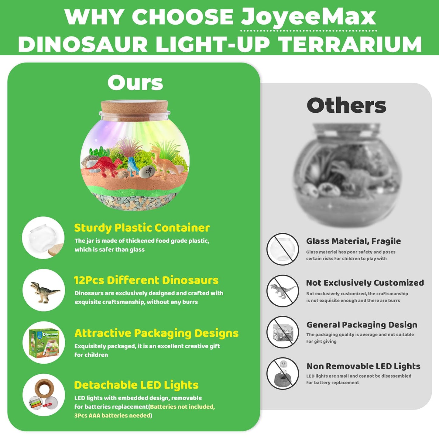 JOYEEMAX Unicorn Light-Up Terrarium Kit for Kids - LED Night Light - DIY Arts and Crafts Kit for Girls Ages 4-12