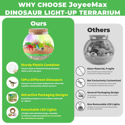 JOYEEMAX Unicorn Light-Up Terrarium Kit for Kids - LED Night Light - DIY Arts and Crafts Kit for Girls Ages 4-12